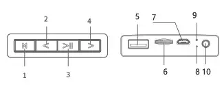 LENRUE A10 Bluetooth Speaker - At a Glance