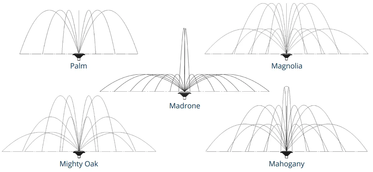 Kasco 51 J Series Decorative Pond Fountain - Palm