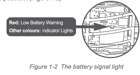 ZING GO GO Bird - Fig 2