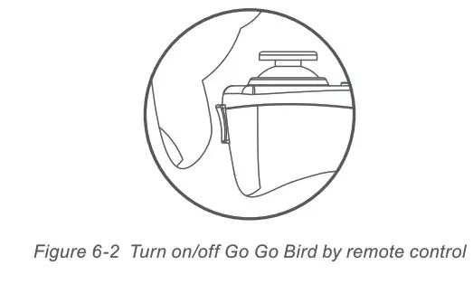 ZING GO GO Bird - Fig 6.2