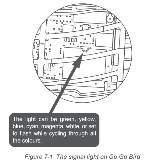 ZING GO GO Bird - Fig 7.1