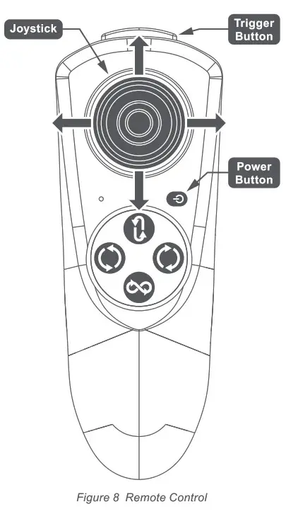 ZING GO GO Bird - Fig 8