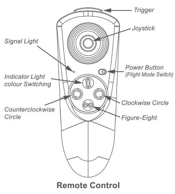 ZING GO GO Bird - Remote