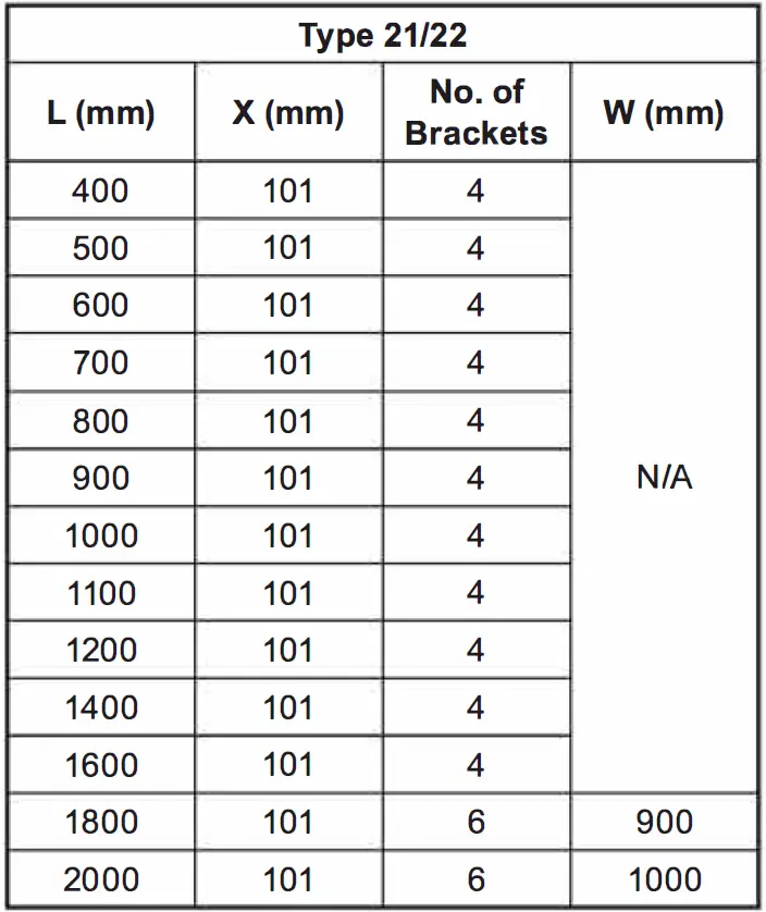 Flomasta 50593404220325 Steel Panel Radiator 20