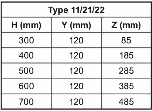 Flomasta 50593404220325 Steel Panel Radiator 20