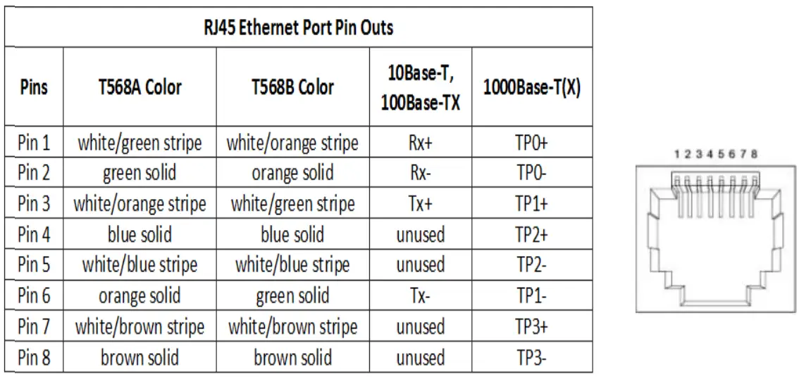 antaira STM-602C Series Industrial Modbus TCP-fig12