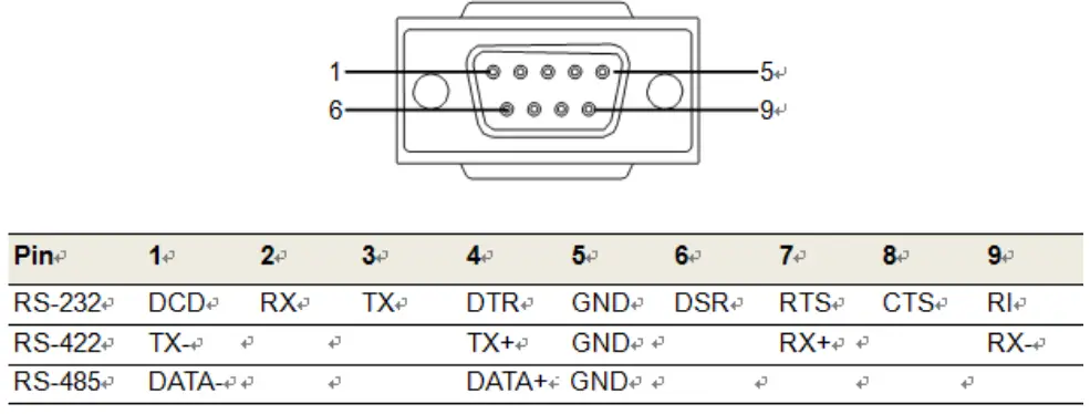 antaira STM-602C Series Industrial Modbus TCP-fig13