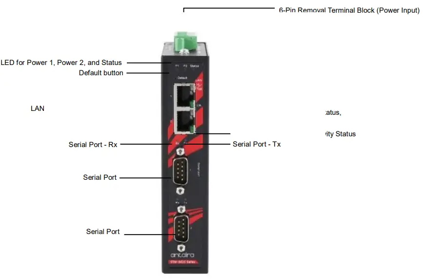 antaira STM-602C Series Industrial Modbus TCP-fig2