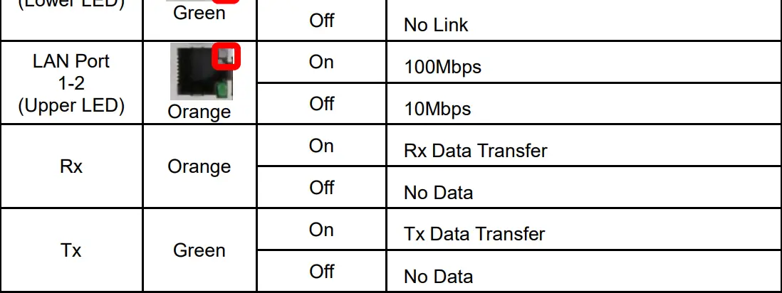antaira STM-602C Series Industrial Modbus TCP-fig5