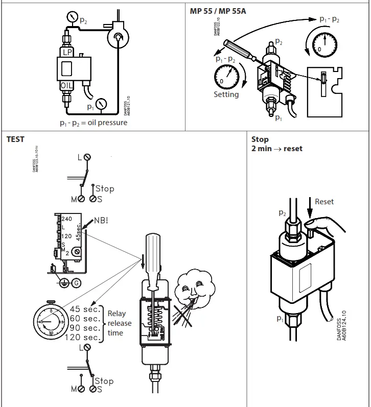 Danfoss MP 54 Differential Pressure Switch