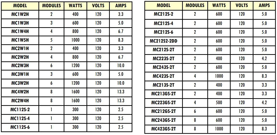 CARTER-HOFFMANN MC1W5H MC Series With Bottom Heat Owner's Manual - ELECTRICAL SPECIFICATIONS