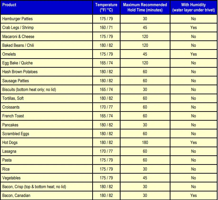 CARTER-HOFFMANN MC1W5H MC Series With Bottom Heat Owner's Manual - Modular Food Holding Guide