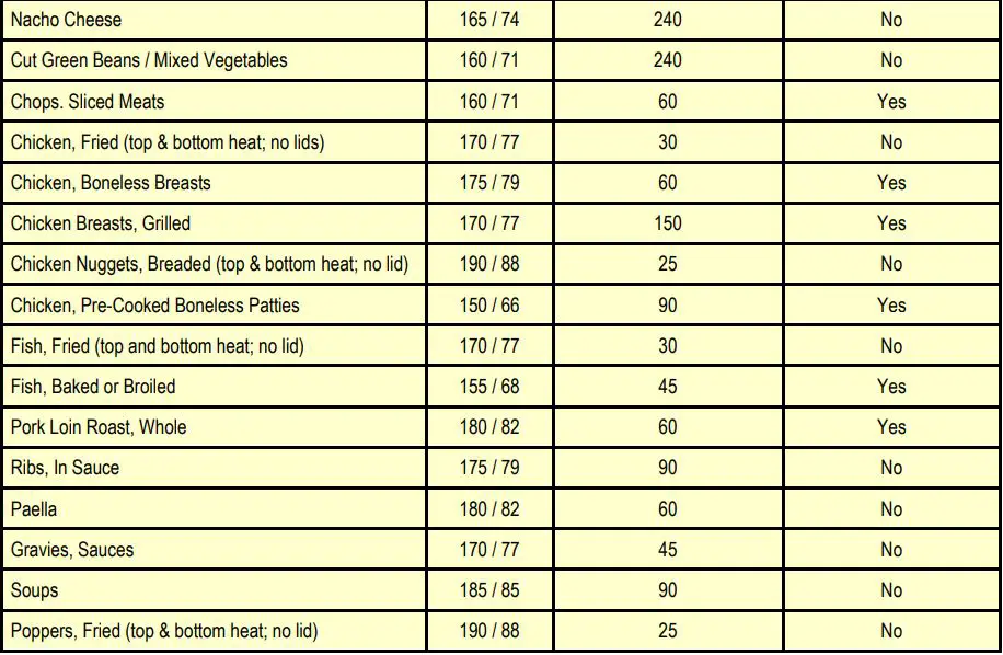 CARTER-HOFFMANN MC1W5H MC Series With Bottom Heat Owner's Manual - Modular Food Holding Guide