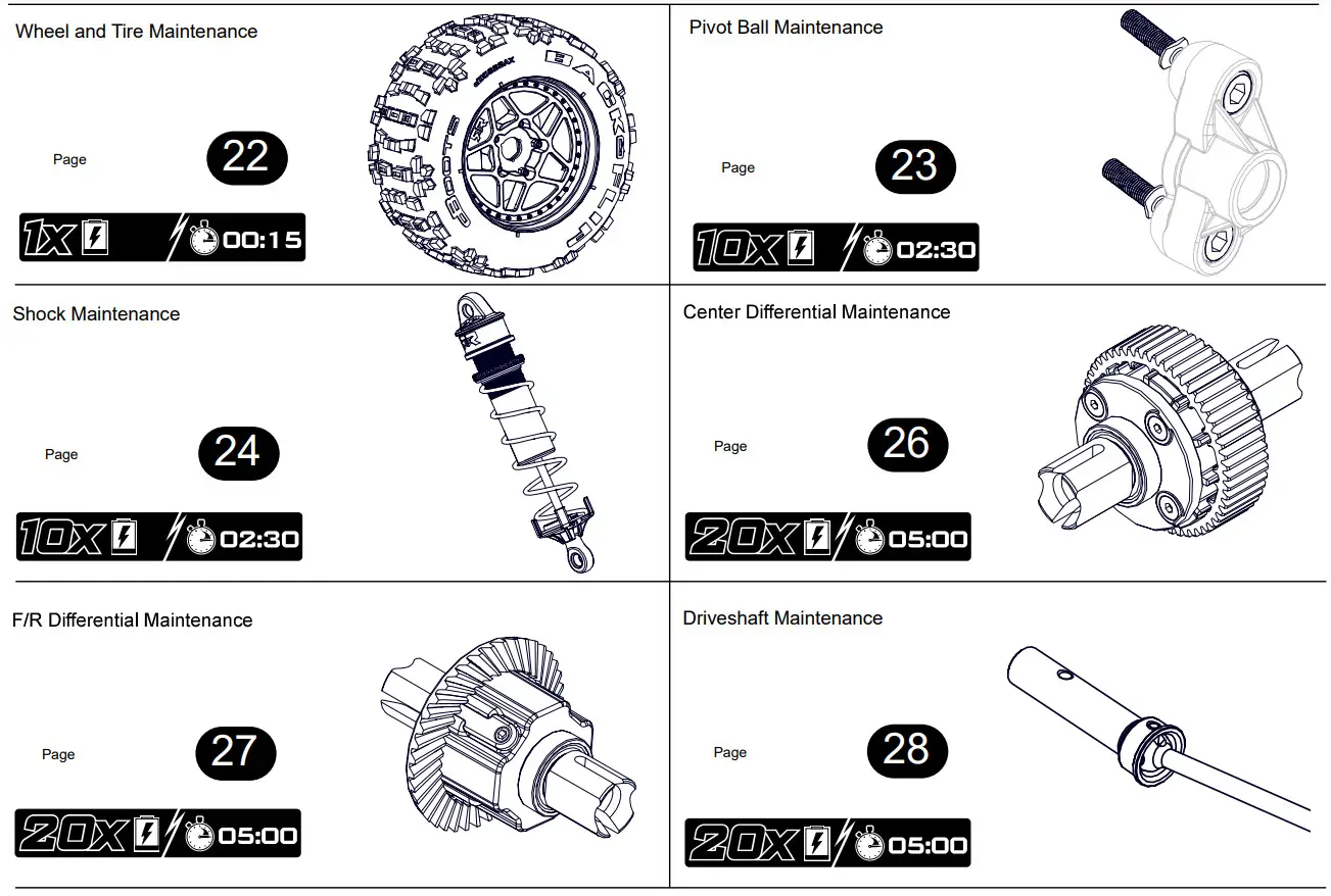 ARRMA ARA5210B 1 5 OUTCAST 4WD EXtreme Bash Roller Stunt Truck Black - Figure 35