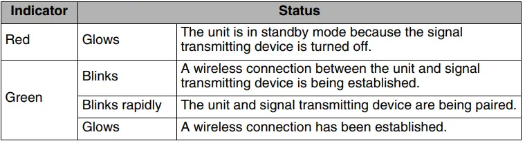 Yamaha SWK-W16 Wireless Subwoofer Kit-6