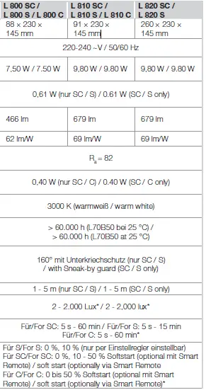 steinel-L-800-SC-Outdoor-Light-FIG-6