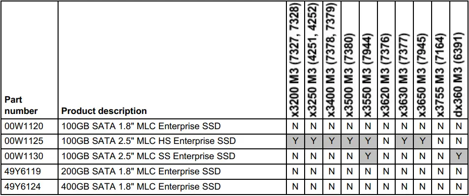 Lenovo 00W1125 SATA SSDs table 03_1