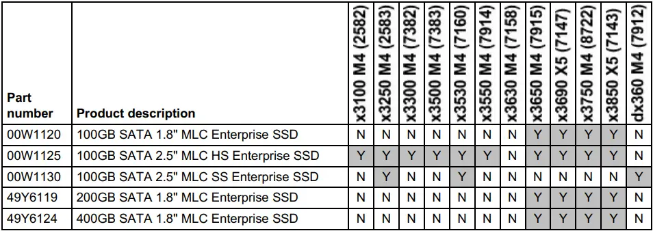 Lenovo 00W1125 SATA SSDs table 03_2