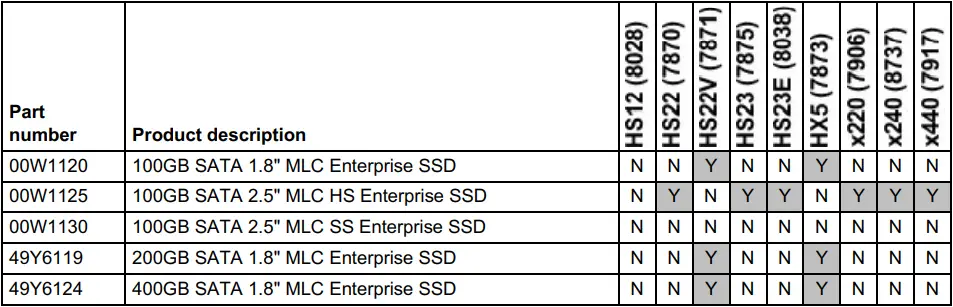 Lenovo 00W1125 SATA SSDs table 04