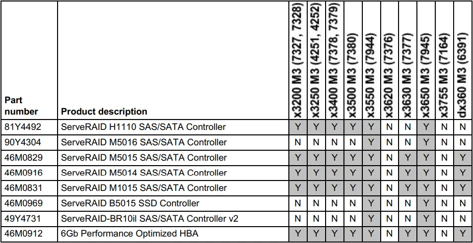 Lenovo 00W1125 SATA SSDs table 05