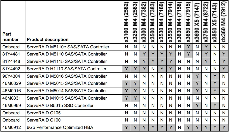 Lenovo 00W1125 SATA SSDs table 05_2