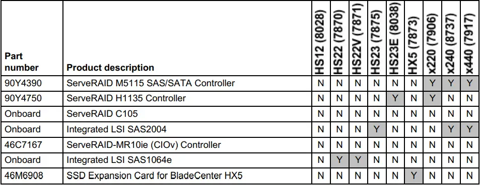 Lenovo 00W1125 SATA SSDs table 06