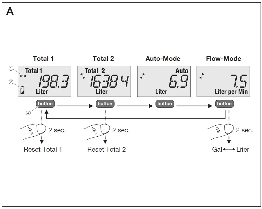 GARDENA 8188 Water Smart Flow Meter-1