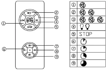 BANSA ROSE DHMTT2022090202 52 Inch Sand Nickel 5 Leaf Ceiling Fan-6