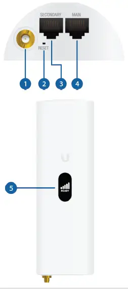 UBIQUITI-U-LTE-Wireless-Router-fig-2