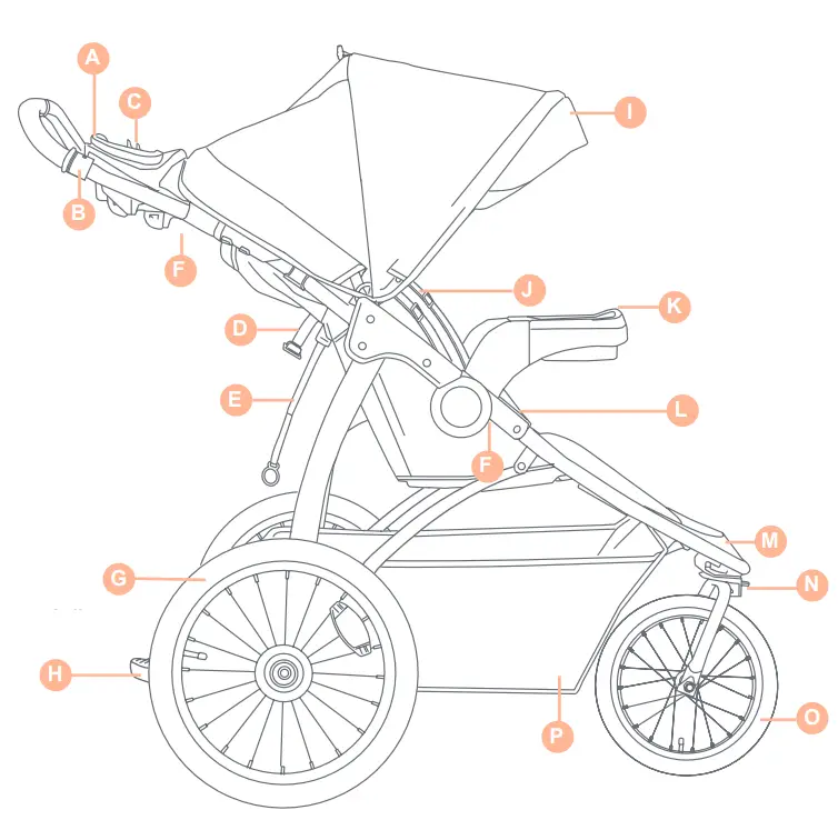 baby trend Expedition Race Tec Plus Travel System fig 28