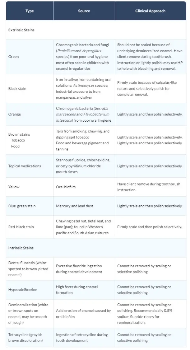 DentalCare What to Know About Whitening - Figure 2