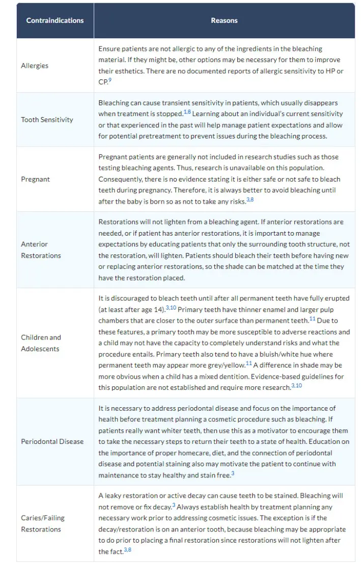 DentalCare What to Know About Whitening - Figure 3