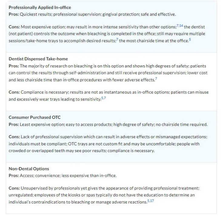 DentalCare What to Know About Whitening - Figure 4