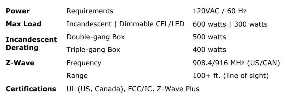 HomeSeer HS-WX300-R2 Z-Wave In-Wall Dimmer and Switch User Manual - SPECIFICATIONS
