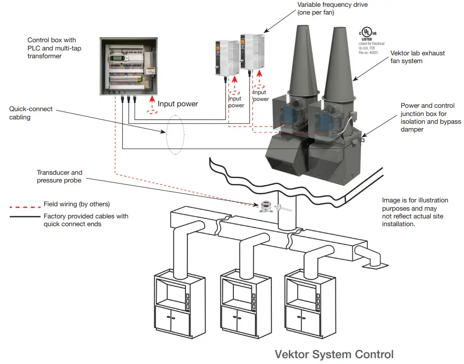 GREENHECK Vektor System Control fig 1