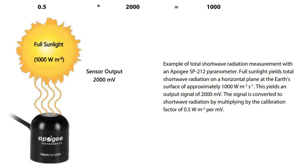 apogee INSTRUMENT SP-212 Pyranometer Owner's Manual - Calibration Factor