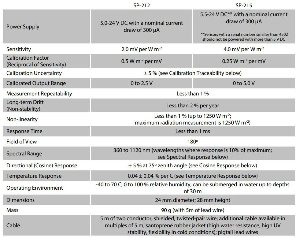 apogee INSTRUMENT SP-212 Pyranometer Owner's Manual - SPECIFICATIONS