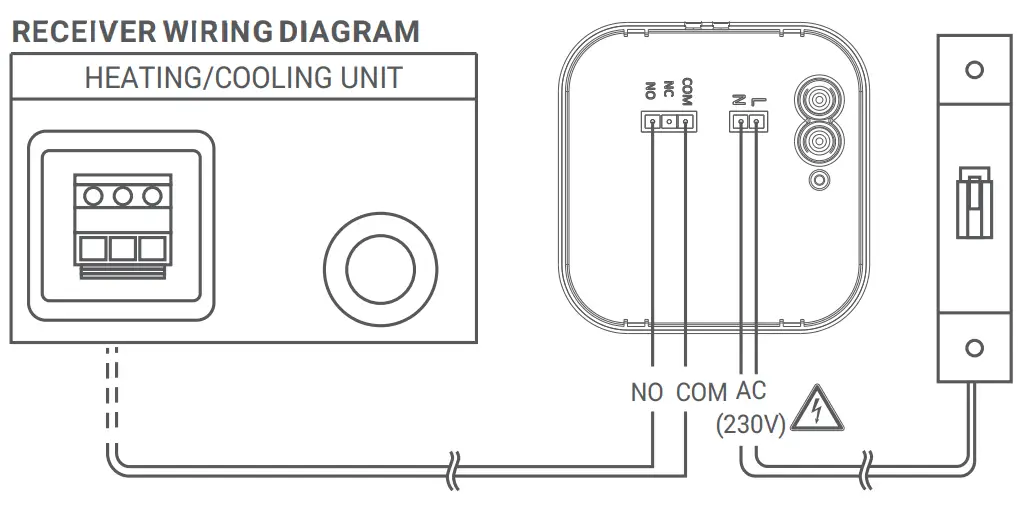 GENERAL MITRA 220 RF Digital Room Thermostat - fig 7