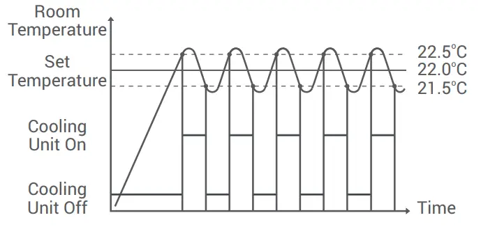GENERAL MITRA 220 RF Digital Room Thermostat - fig 9