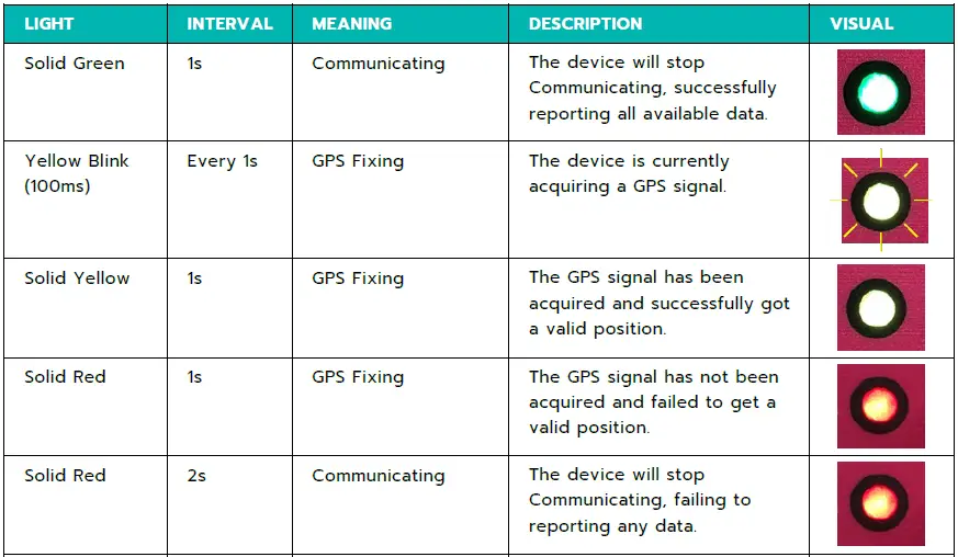 VIOTEL-Accelerometer-Vibration-Node-FIG-11