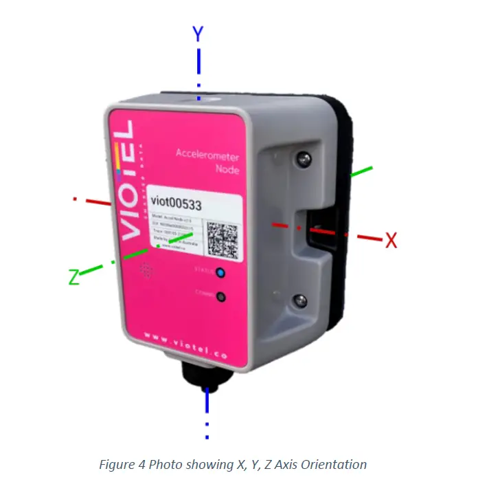 VIOTEL-Accelerometer-Vibration-Node-FIG-6