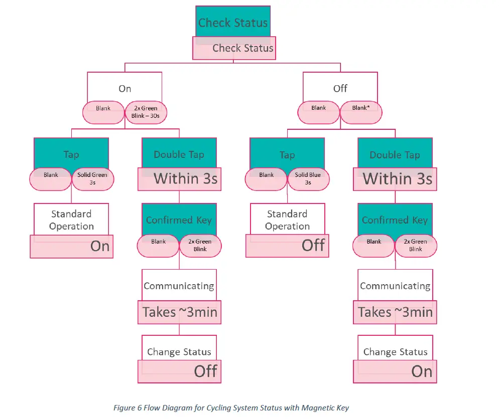VIOTEL-Accelerometer-Vibration-Node-FIG-8