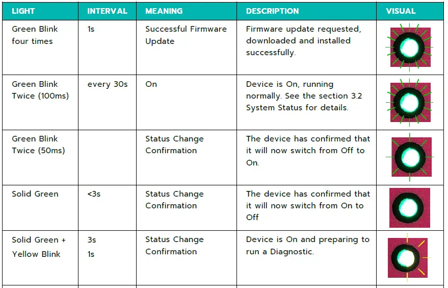VIOTEL-Accelerometer-Vibration-Node-FIG-9