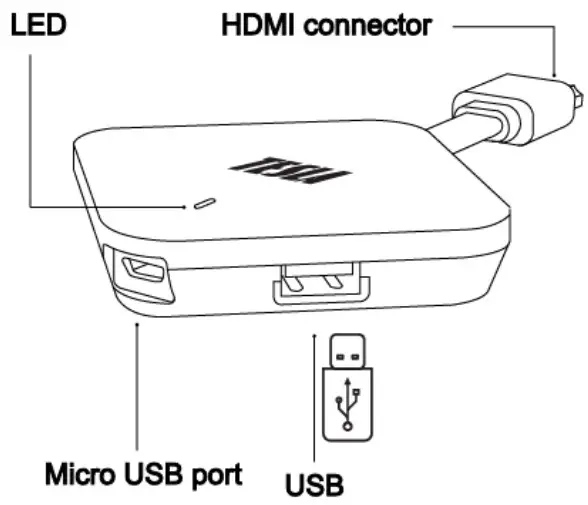Description Device