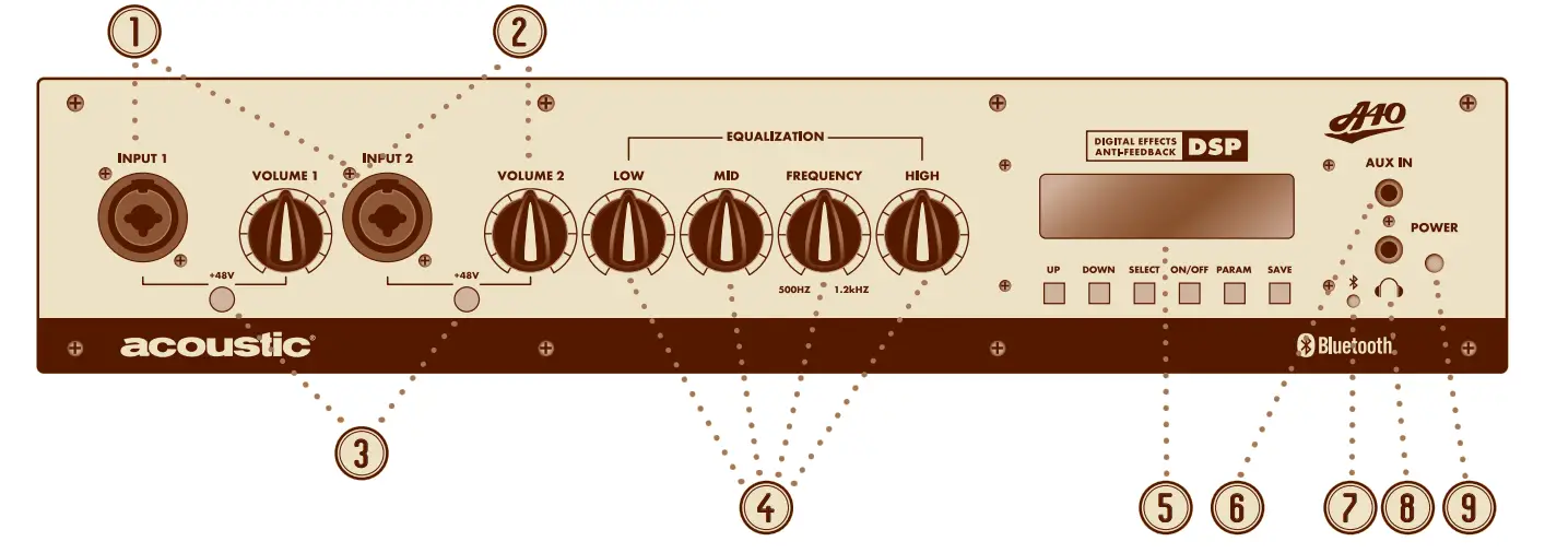 Guitar Center A40 40 Watt Acoustic Instrument Amp - Fig 0
