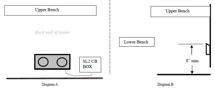 finnleo-NS-44-NorthStar-Indoor-Sauna-FIG-27
