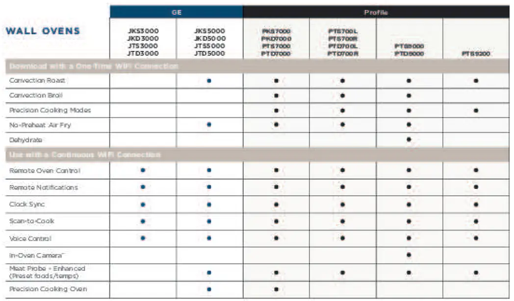 GE APPLIANCES JKS3000SNSS 27 Inch Built-In Single Wall Oven 02