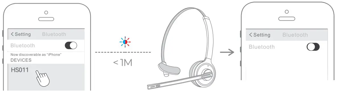 Connecting Instruction