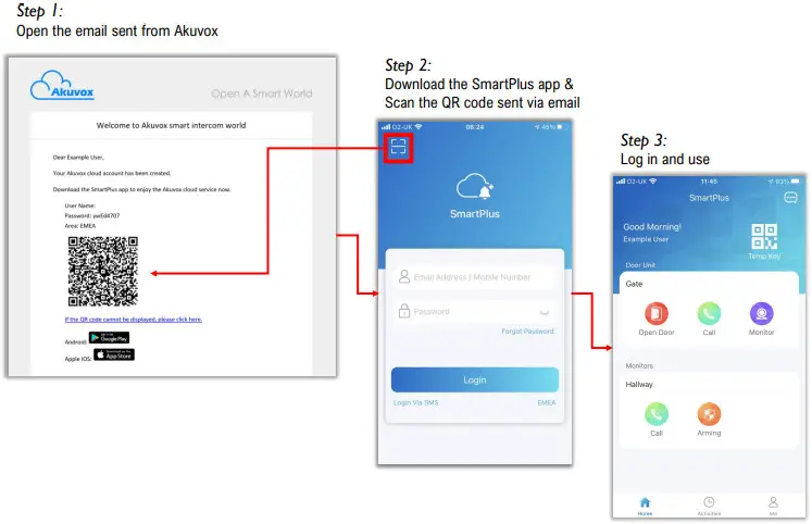 Akuvox Cloud Single Tenant Property - Figure 21
