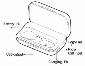 FIG 1 Haylou T15 TWS BT Earphones Overview